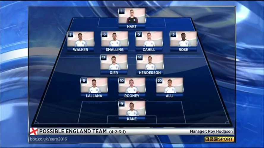 England National Football Team